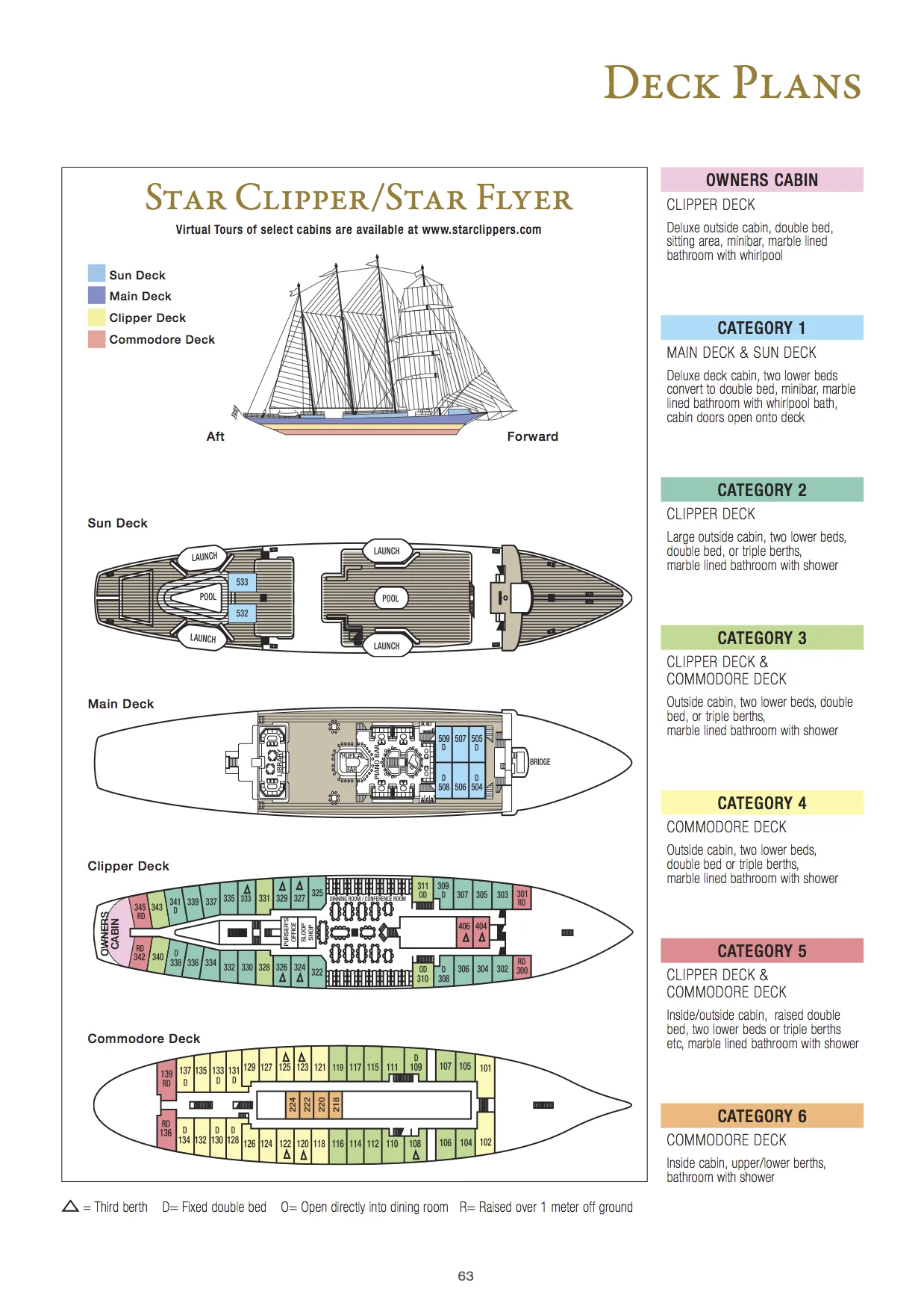 Flyer Deck Plan