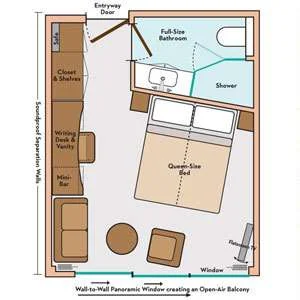 Panorama Suite Layout