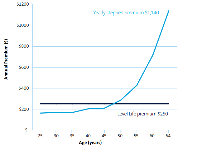 short term security or long term protection?