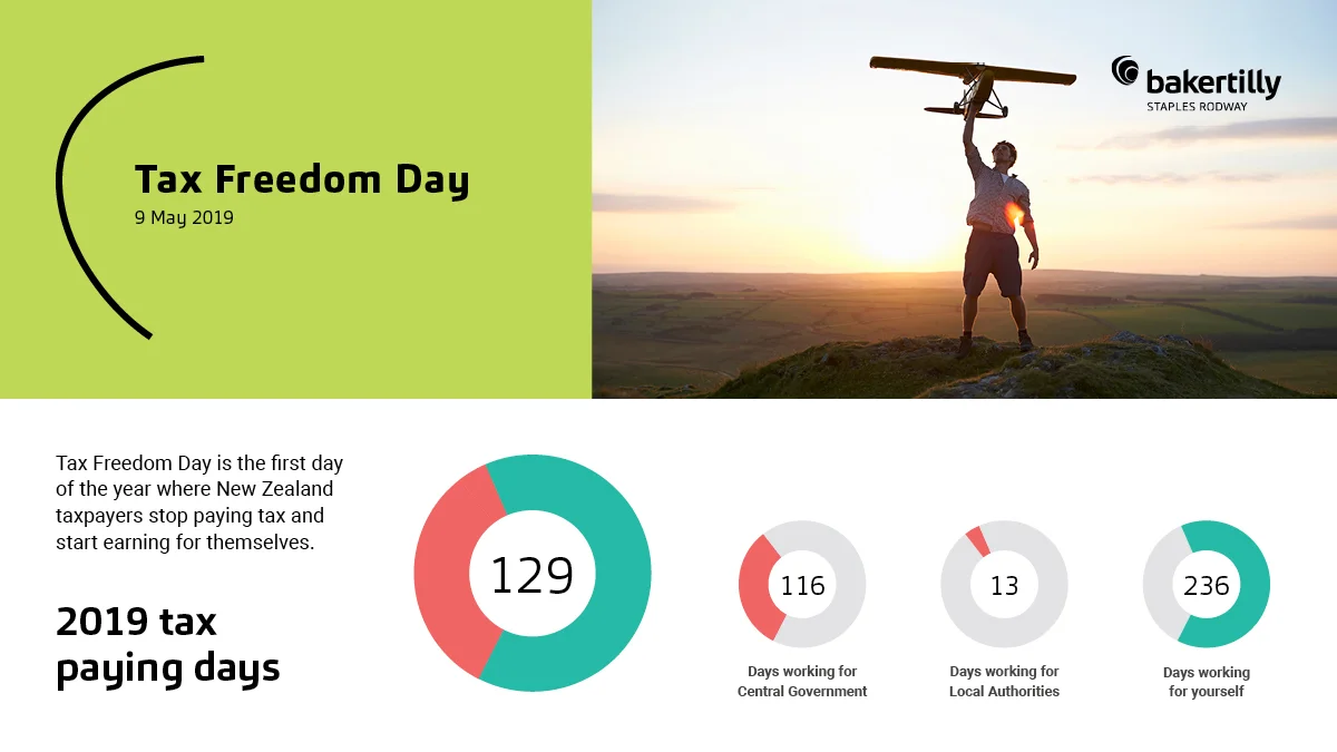 BTSR-Tax-freedom-day-2019-social4.jpg