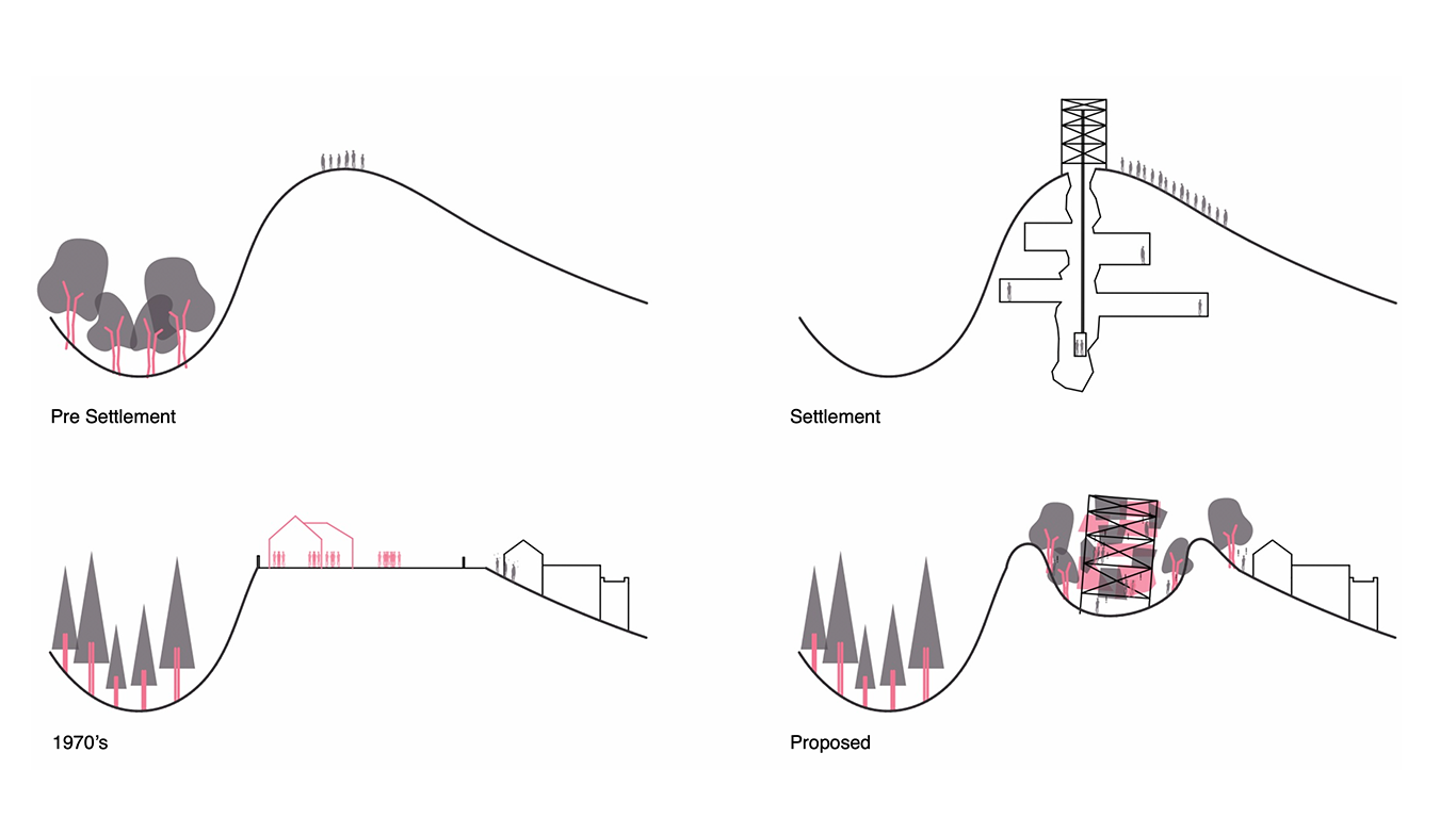 Concept Diagrams.png