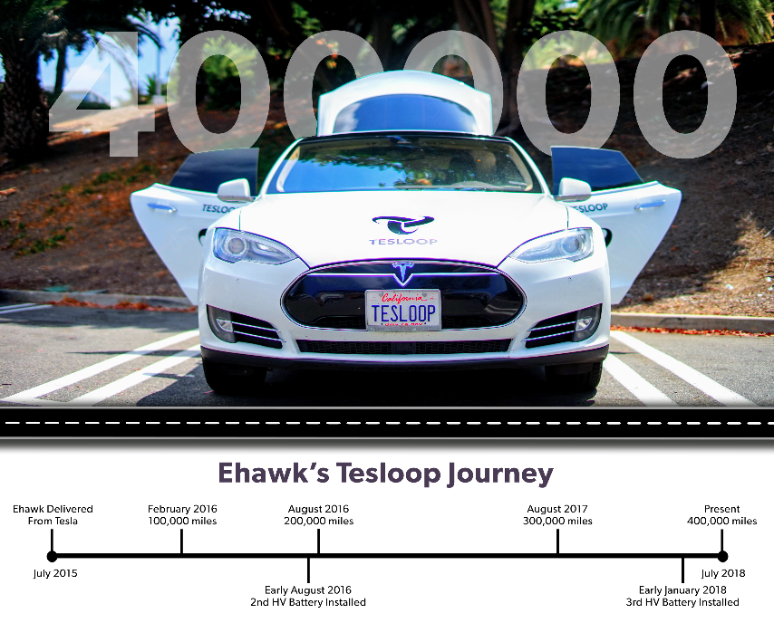 tesla charge mileage