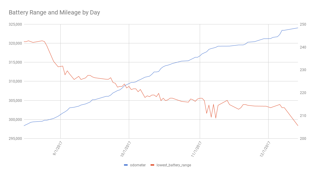 tesla charging rate chart Keski
