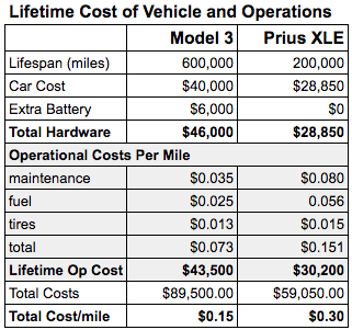 Lifetime cost.png