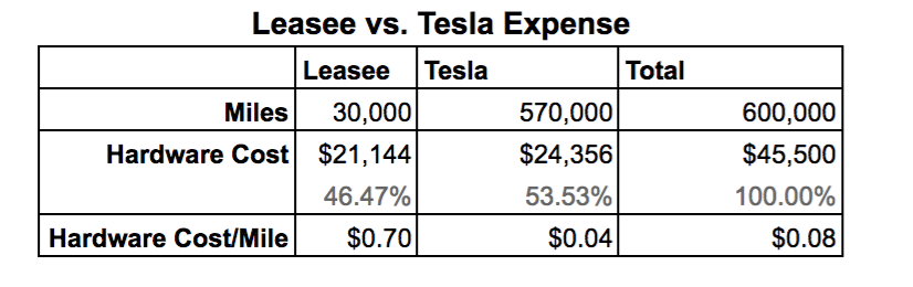 Lease vs Expense .png