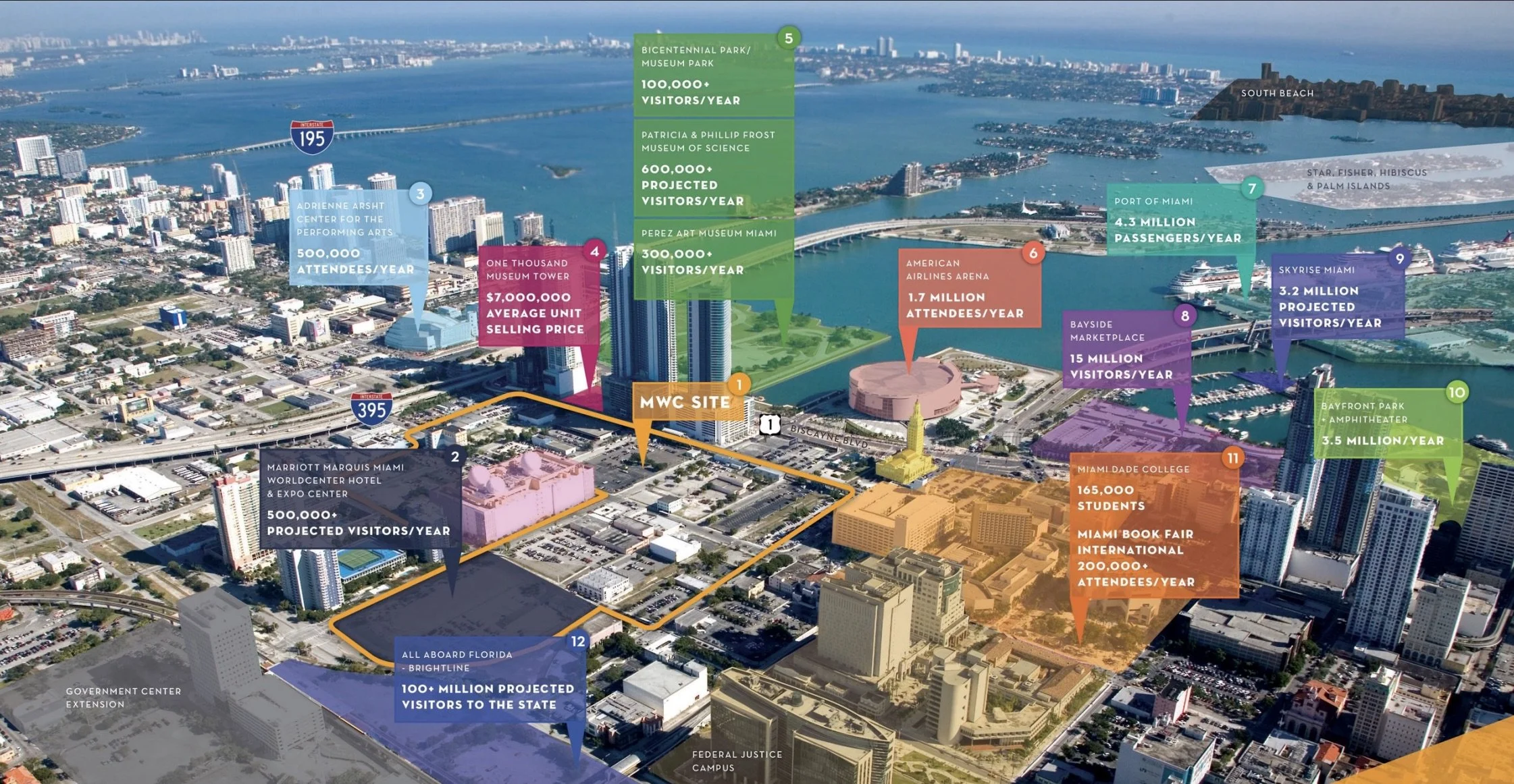 Miami Worldecenter and surrounding sites overview