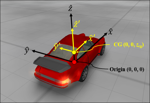 Appendix 3 | VC5 User's Guide — Virtual CRASH