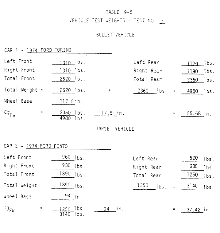 Table 3