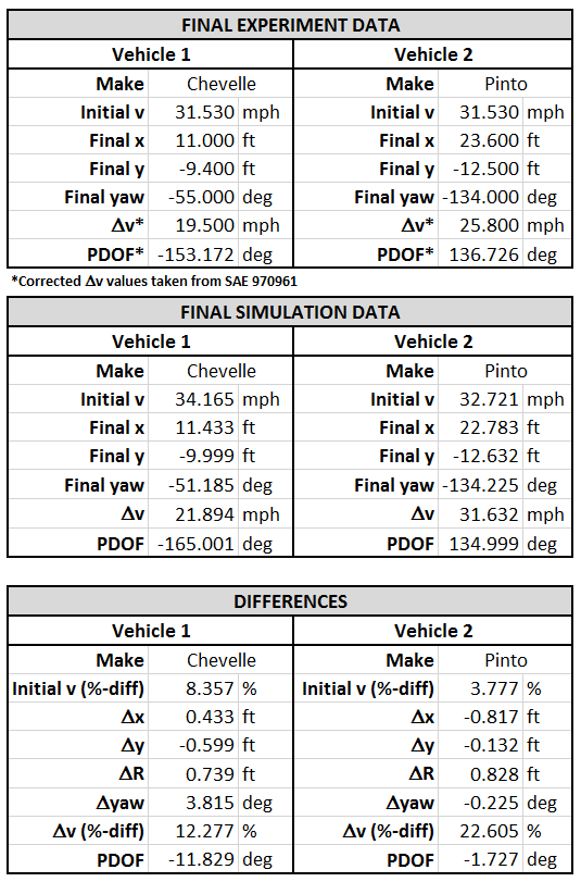 Table 4