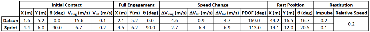 Figure3_MEA12_Table.png
