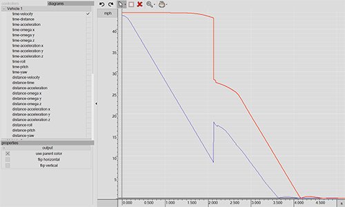 Monitoring Data