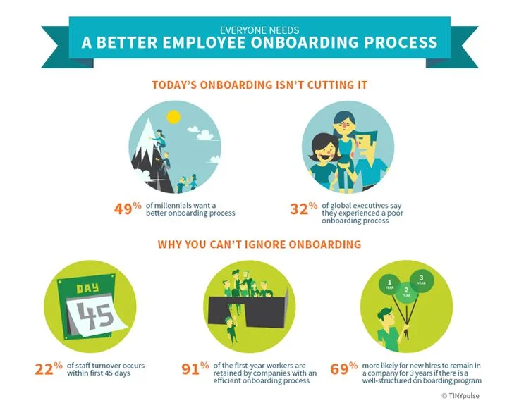 6e1bb7f6b0e2601d6953f22f3caf4358--employee-engagement-best-practice.jpg