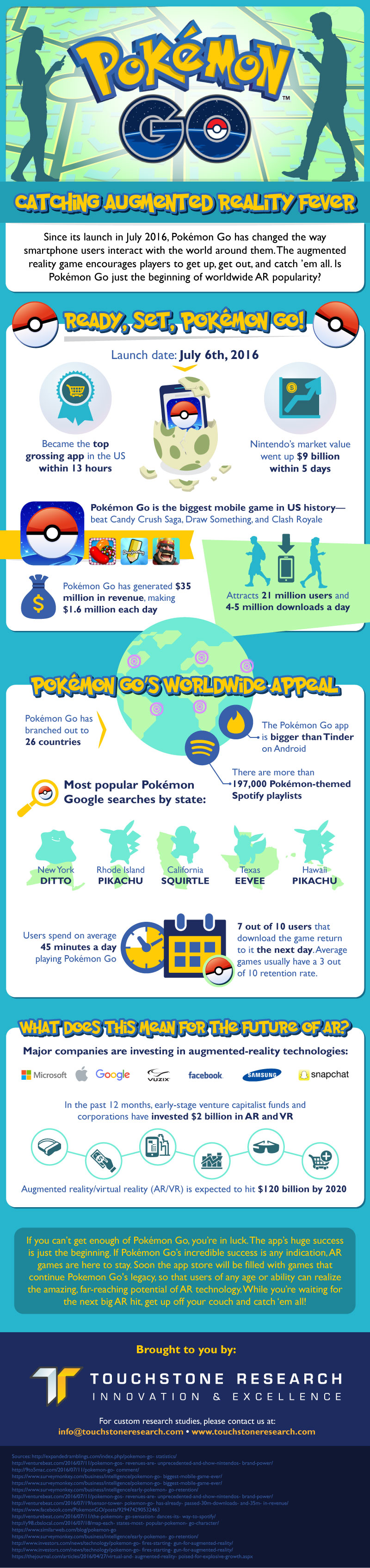 Touchstone Research - PokemonGo AR Infographic