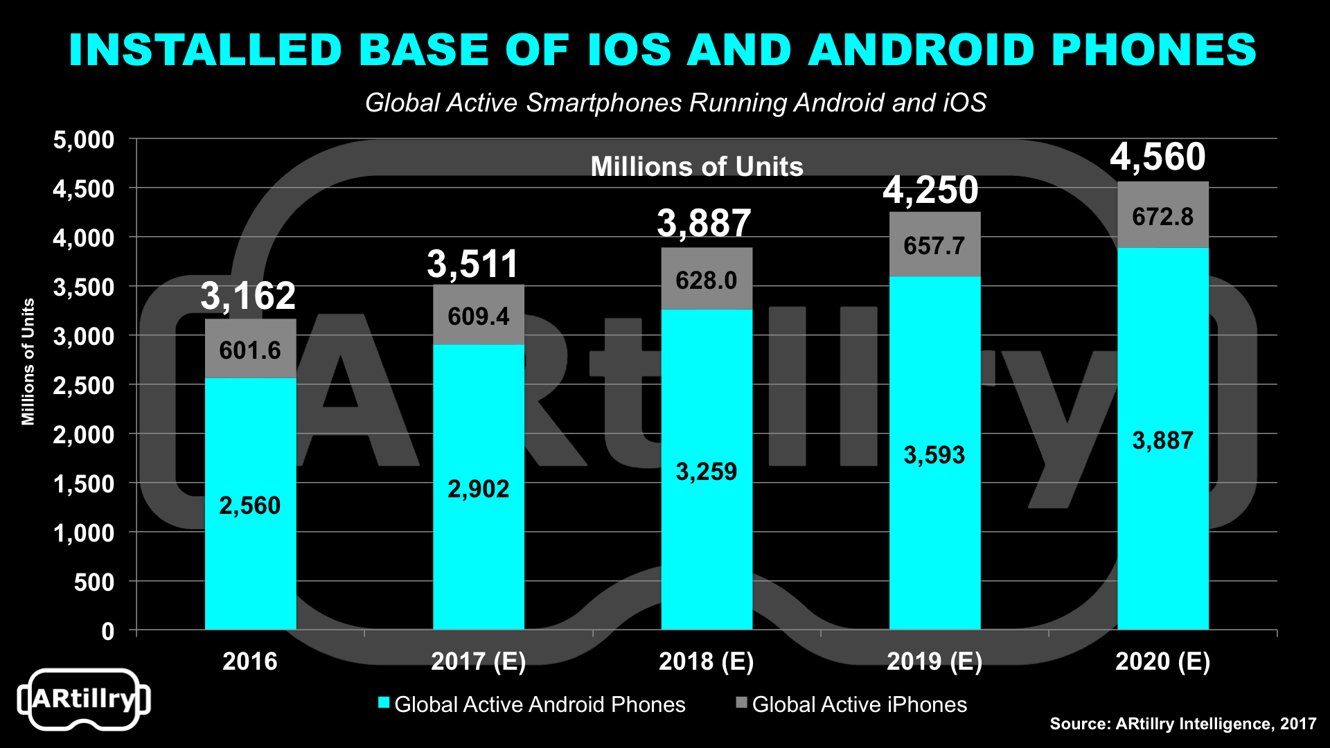 Adroid & iOS installed base.png