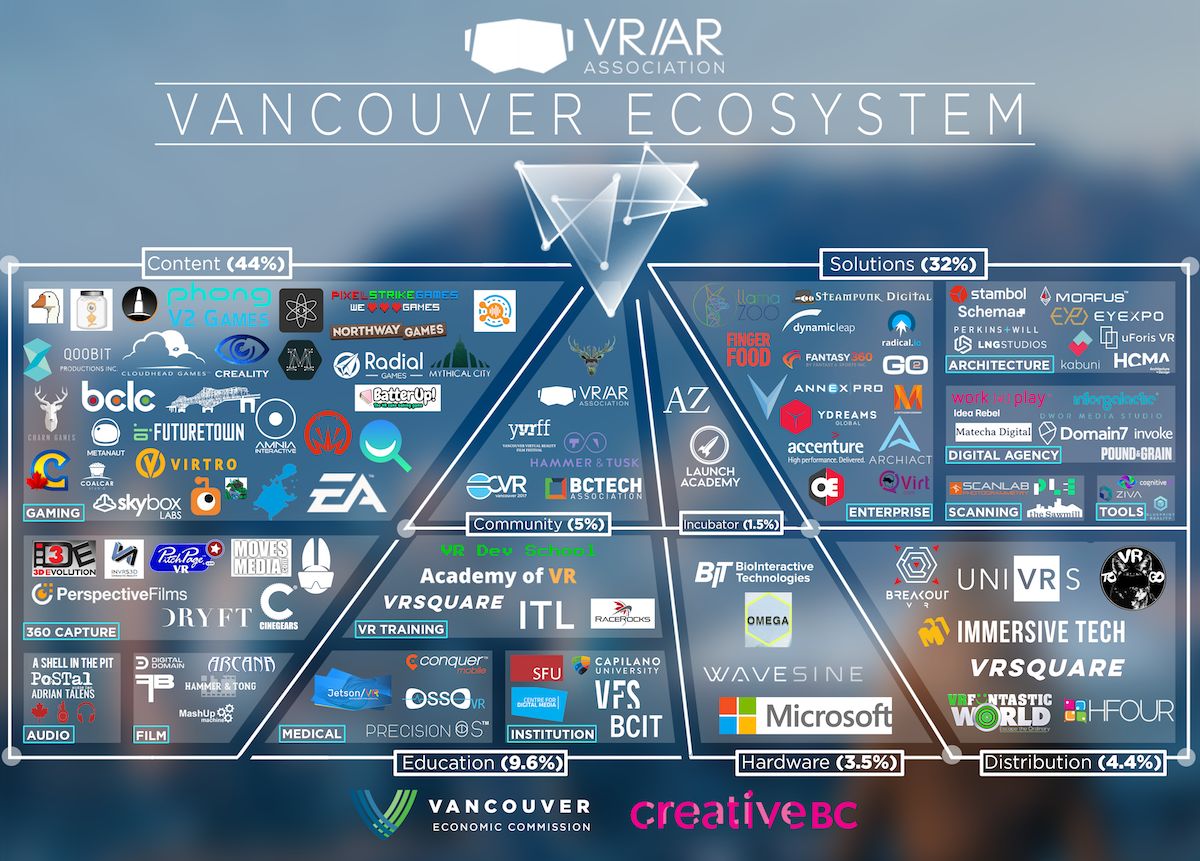 The Rise of VR/AR: Spotlight on British Columbia at Capital Factory, SXSW