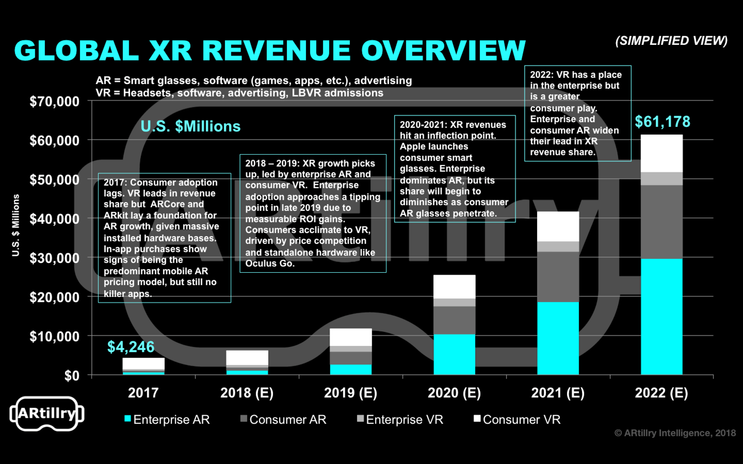 XR Revenue Overview.png