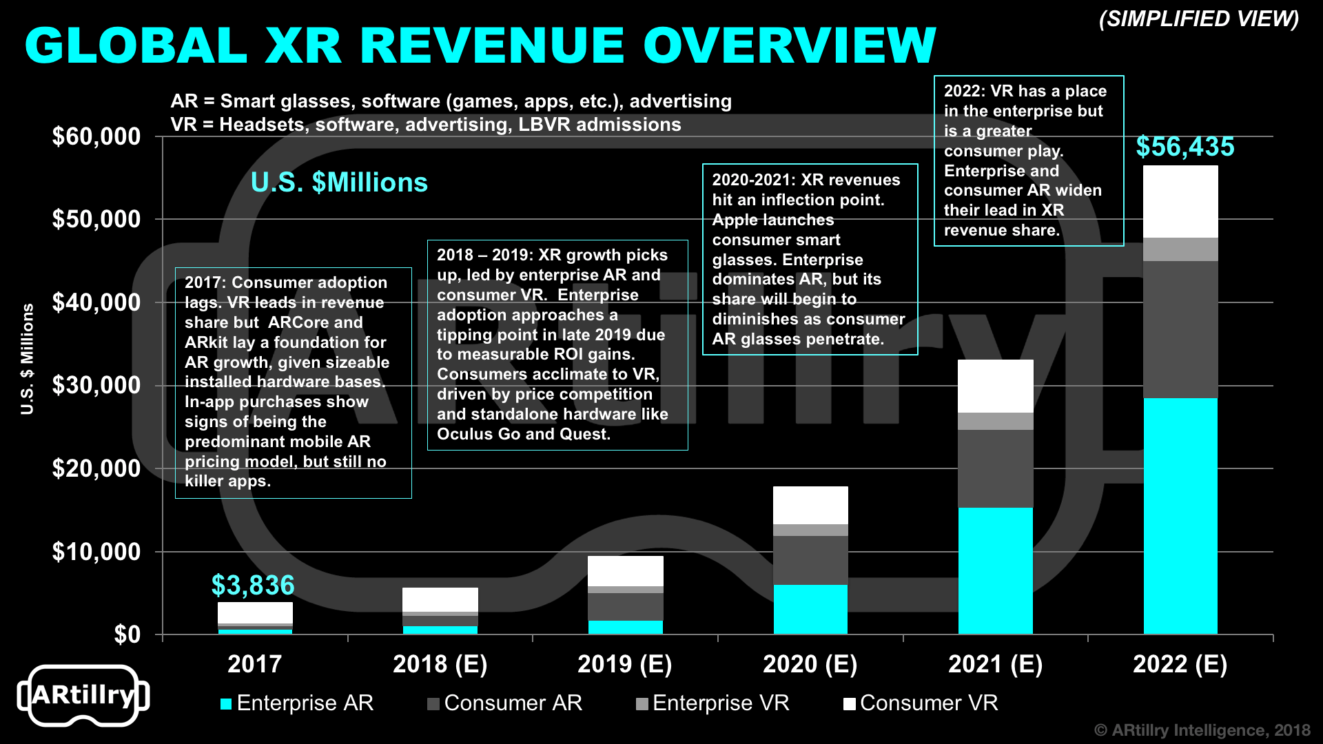XR Revenue Overview.png