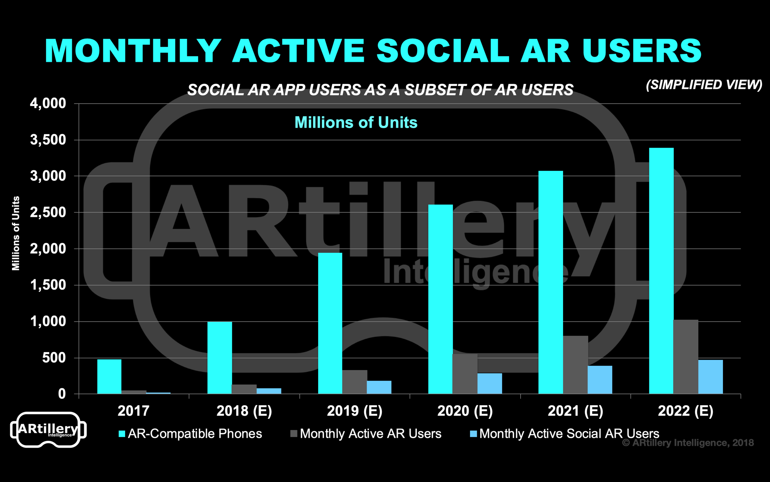 Simplified view: See report for full data set.