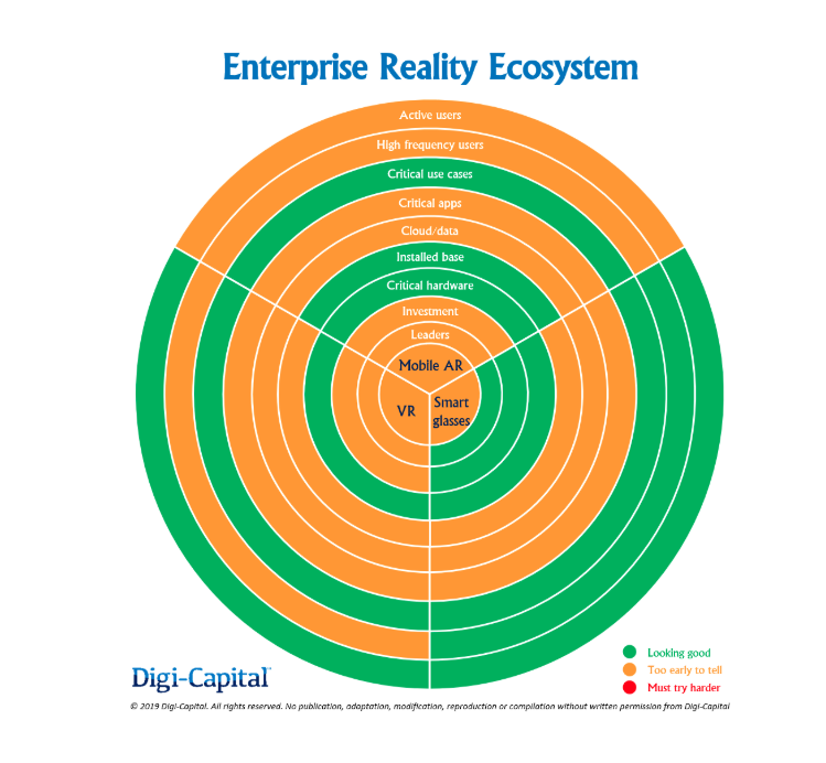 The Enterprise Reality Ecosystem: how VR/AR is driving ROI