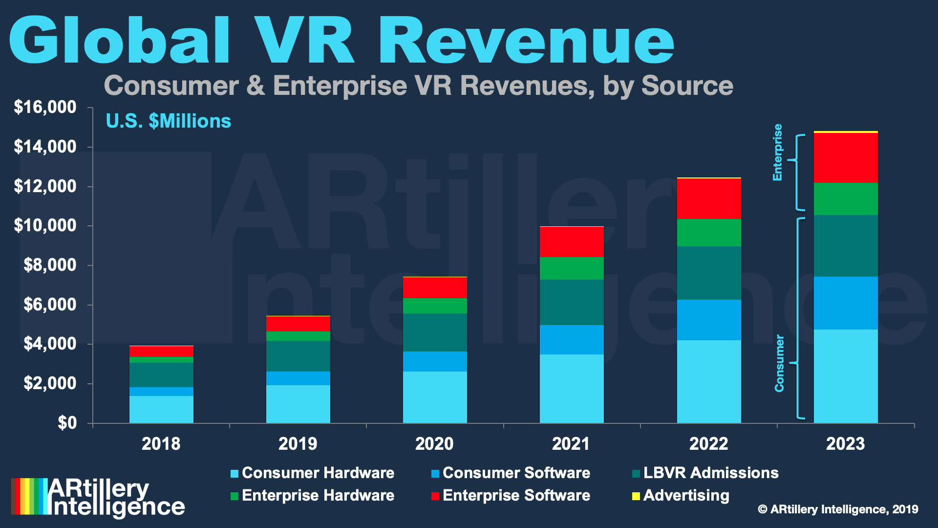 The State of VR in 2023: A Special Report