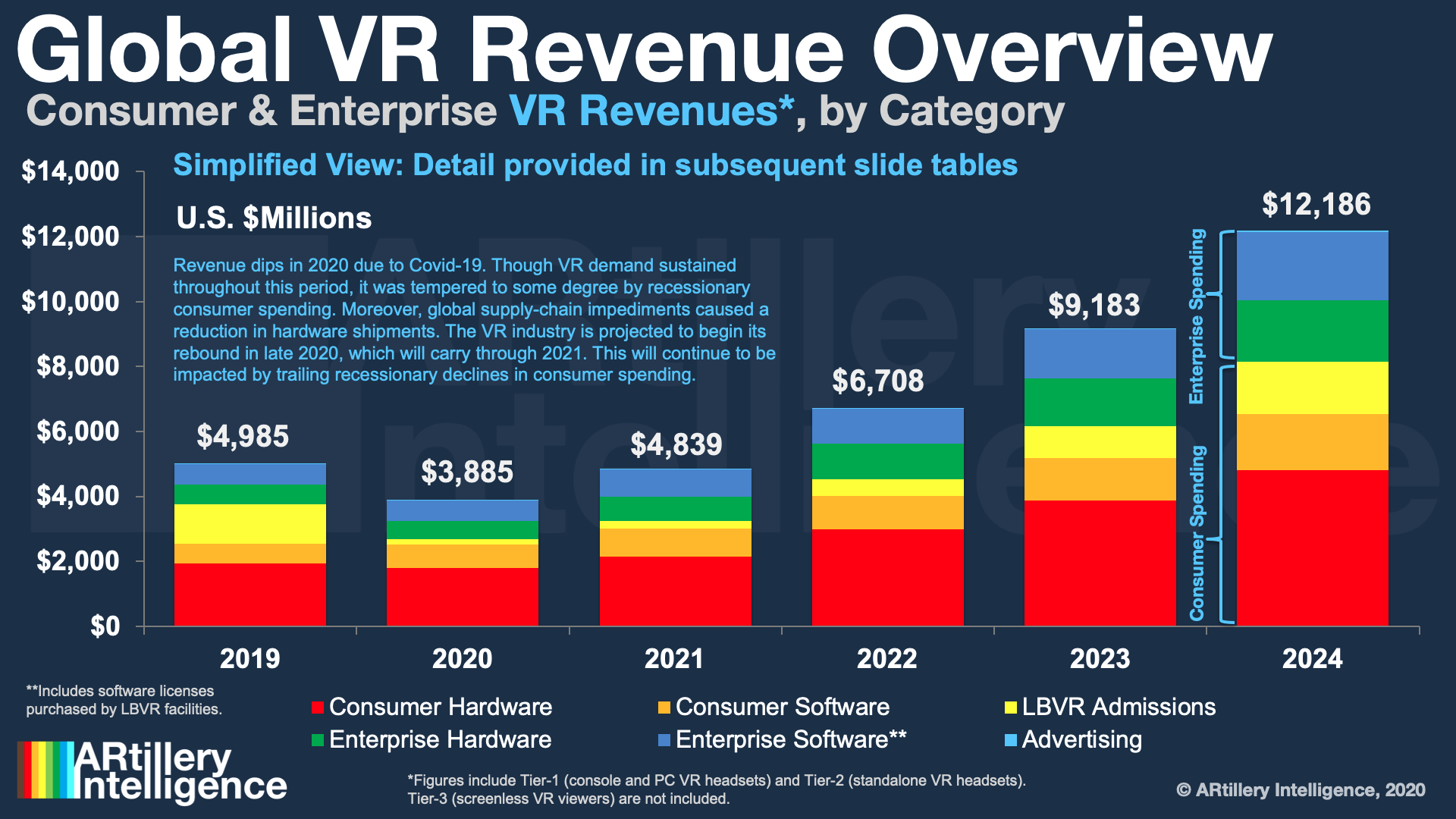 New Report VR Revenue to Reach 12.2 Billion by 2024 — VR/AR