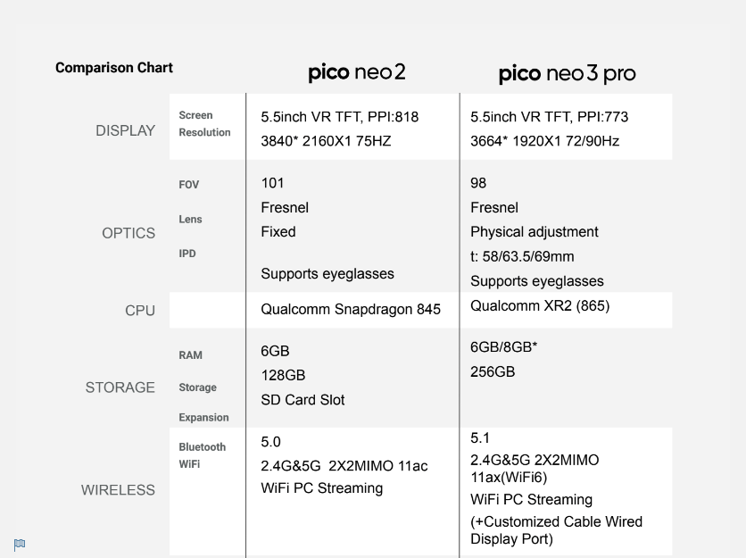 Pico 3 specs.png