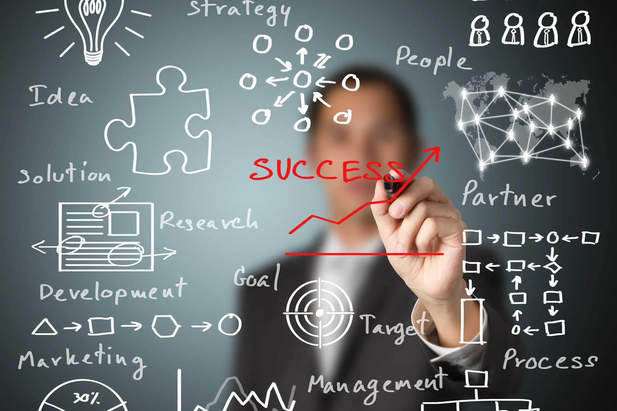 GRI Market Essentials 