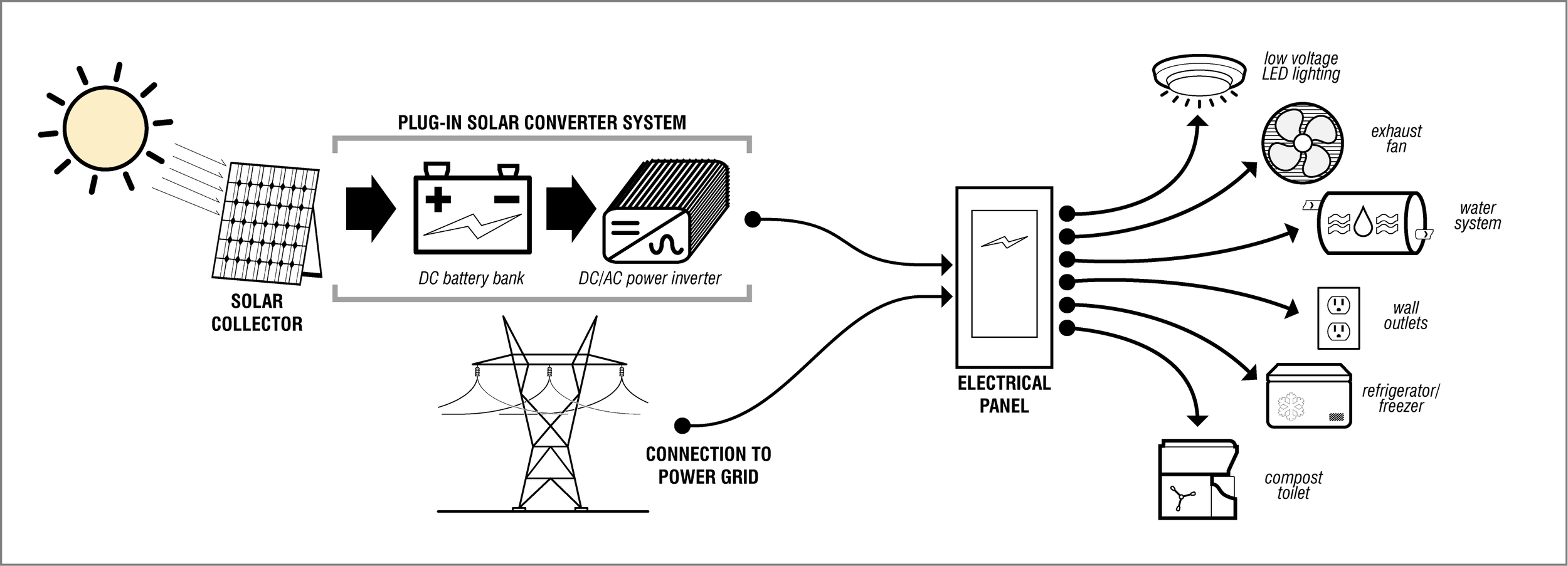 Wiring Diagram For Tiny House Wiring Digital And Schematic
