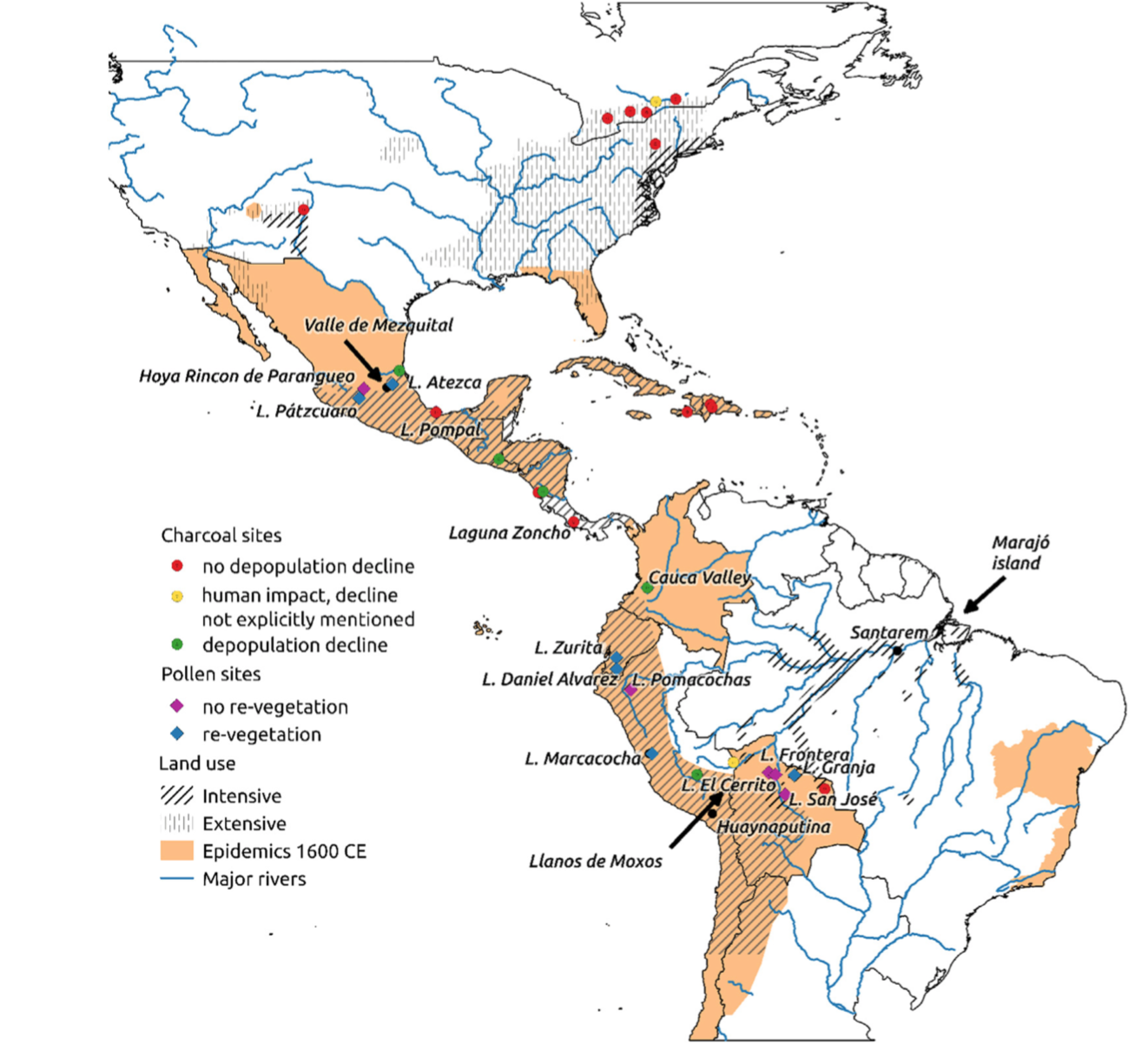 Land use and population change in the early post-contact Americas