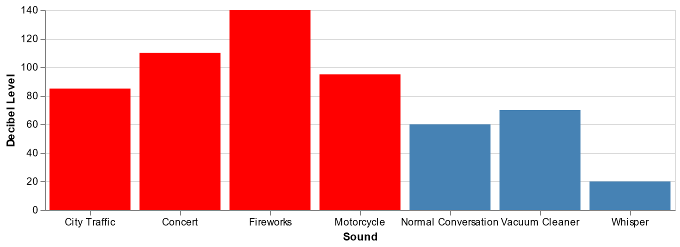 Unlocking the Secrets of Effective Noise Management for Healthy Hearing ...