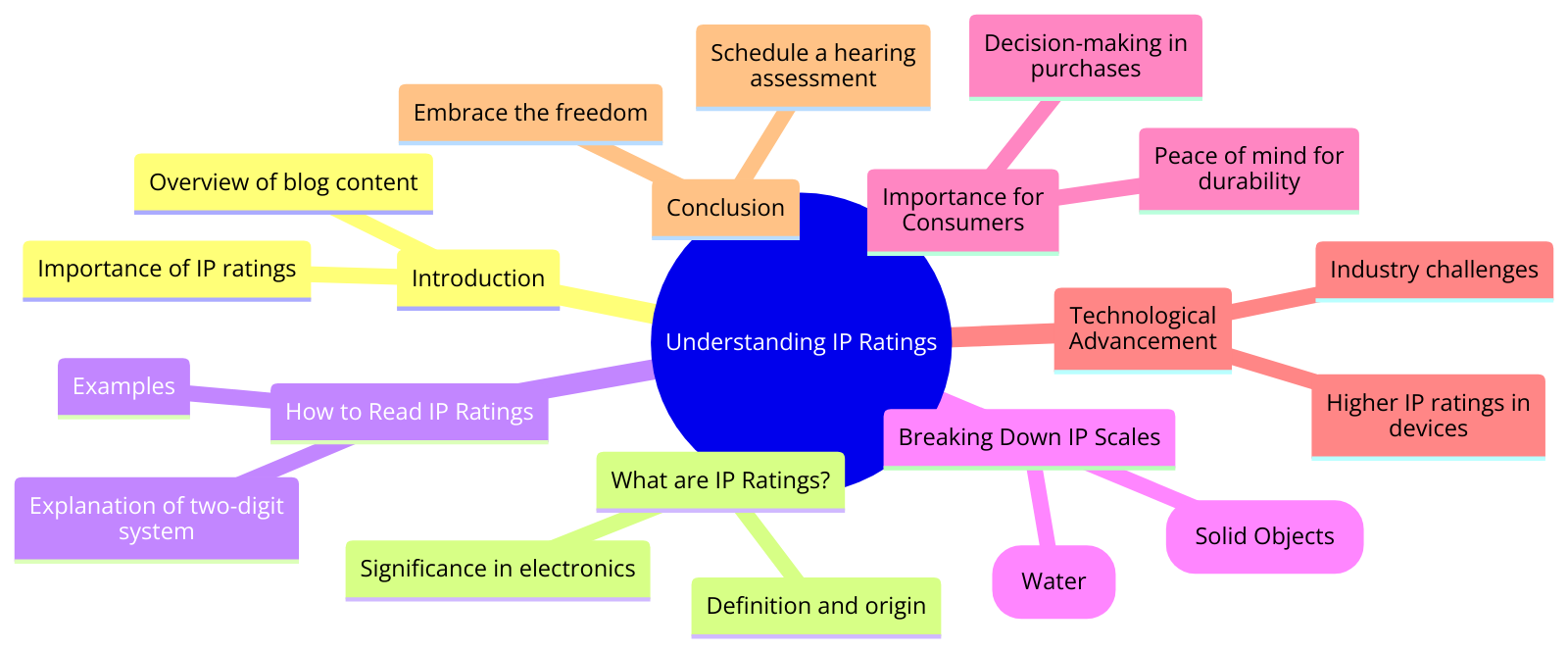Understanding IP Ratings: A Guide for Choosing Water-Resistant Hearing ...
