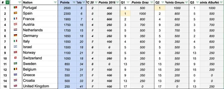 Ranking+Albufeira+2019.jpg