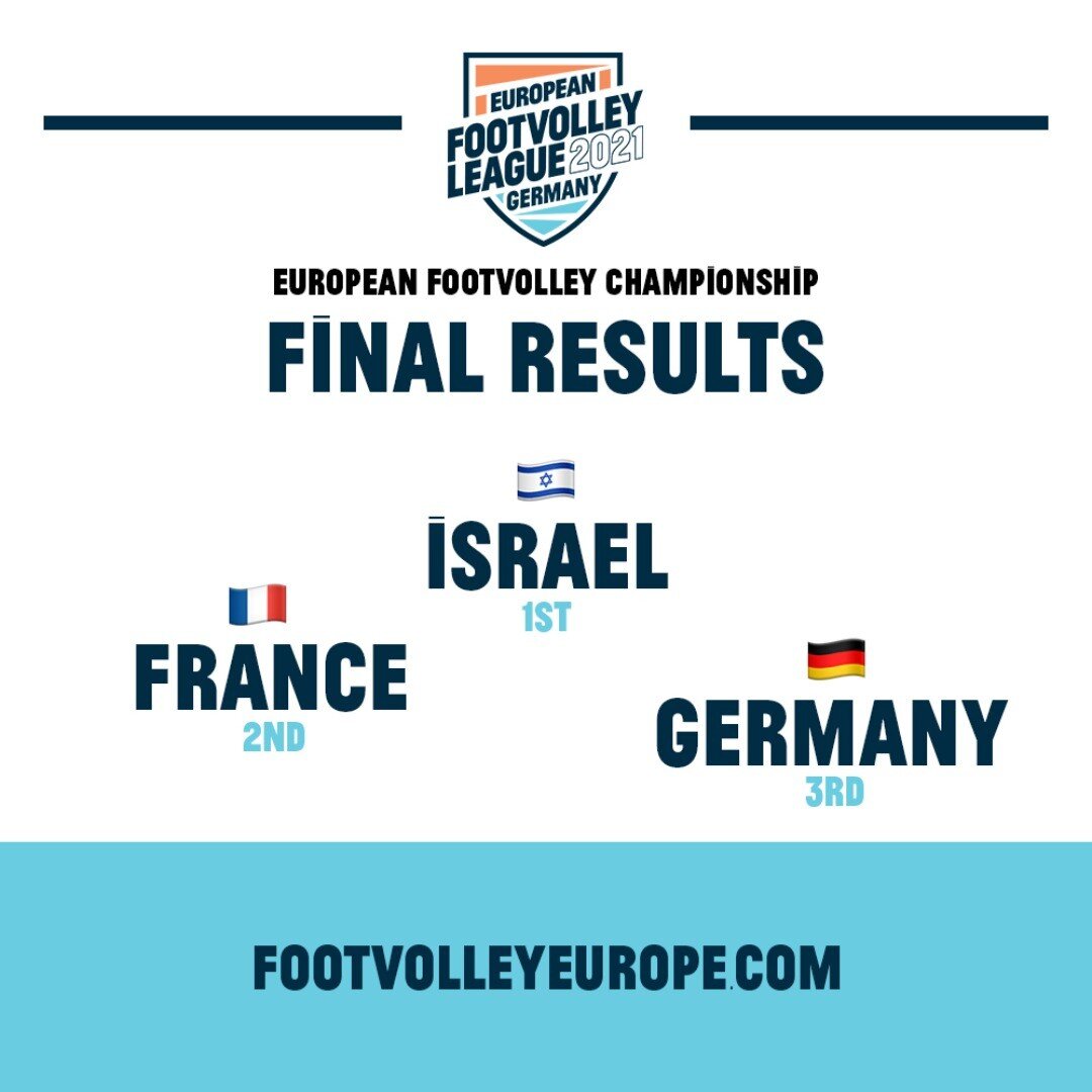 Ron and Maor are the new European Footvolley Champions 2021. A big congratulations to Israel and also France, with Antoine and Dum&egrave;, who gave them a good fight in the final. We also saw the young Weber brothers take the third place for Germany