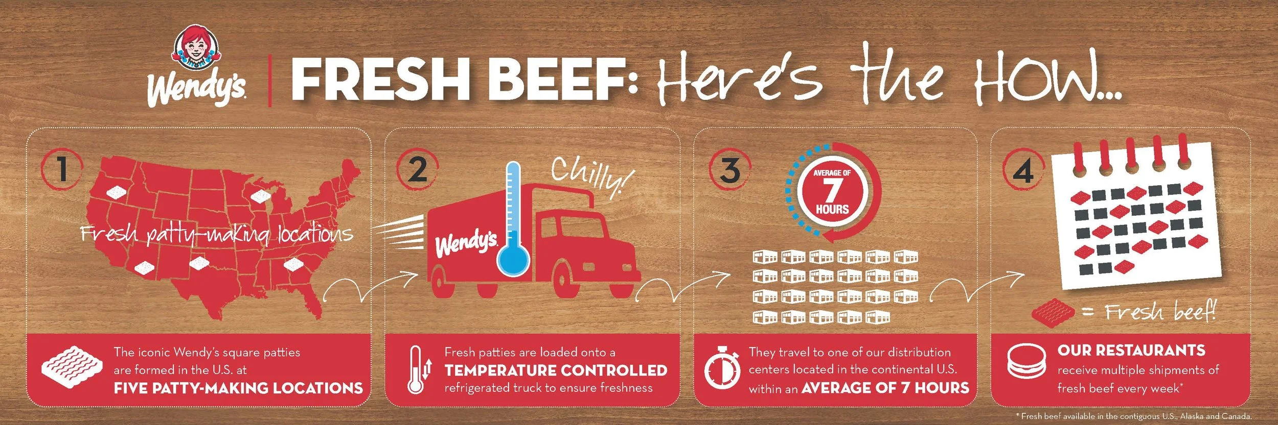 How Does Wendys Have Fresh Beef Beef Poster