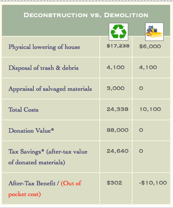Source: The ReUse People