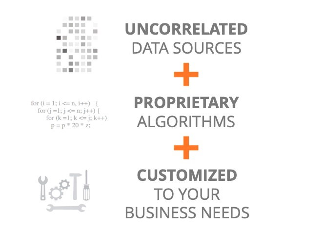 AI Lift_Uncorrelated Data-Proprietary Algorithms-Customized to Your Business.png