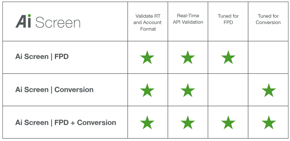 Ai Screen | Next-Level Pre-Screening Solution for Improved ROI | Accelitas