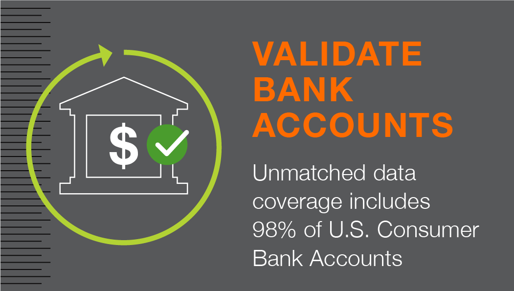 What Is Bank Account Validation? – GXSSB