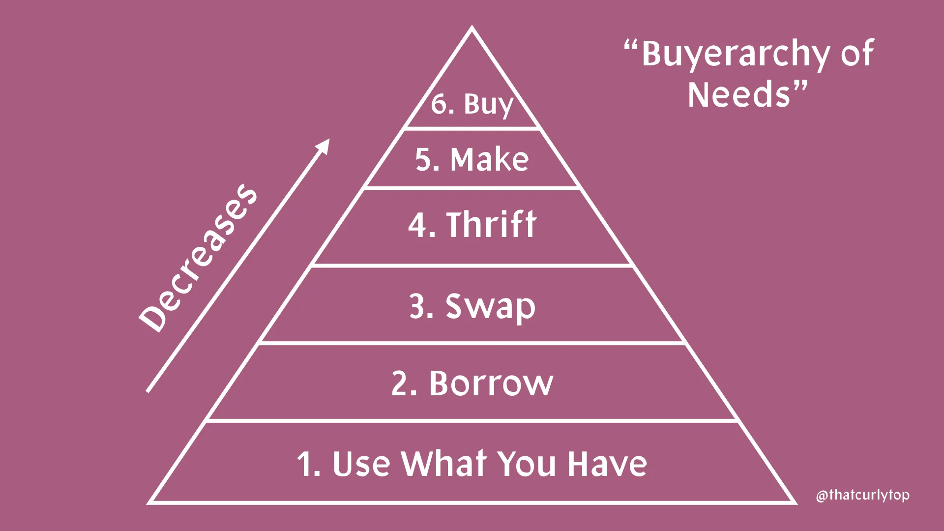 Buyerarchy of Needs by TCT.001.jpeg