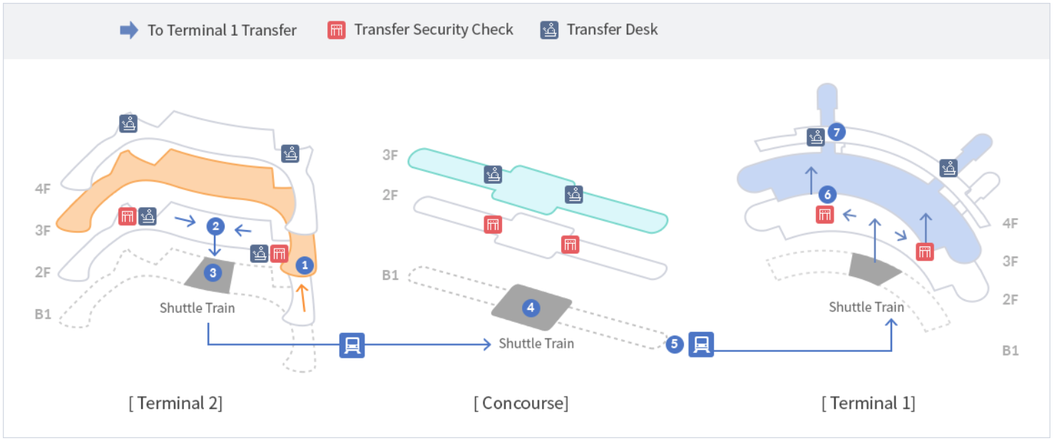 ICN-transfer-T2toT1.png