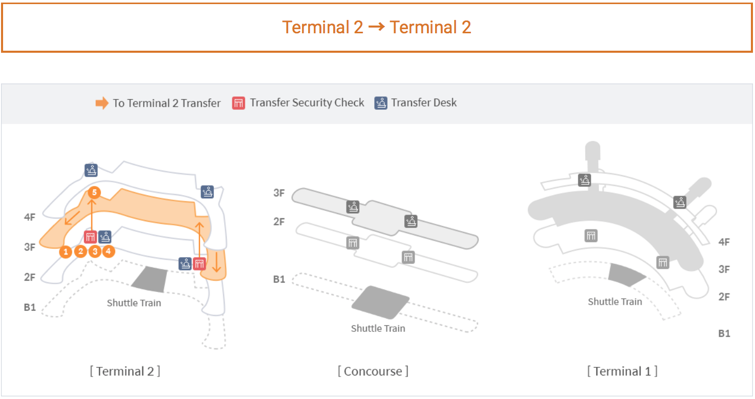 ICN-transfer-withinT2.png