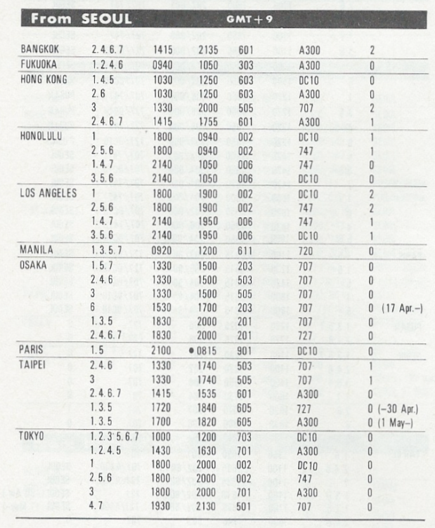 International services on Korean Air from Seoul in the April 1976 timetable.