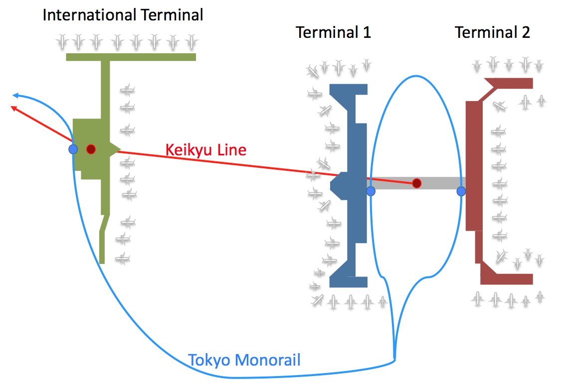 HND-diagram.png
