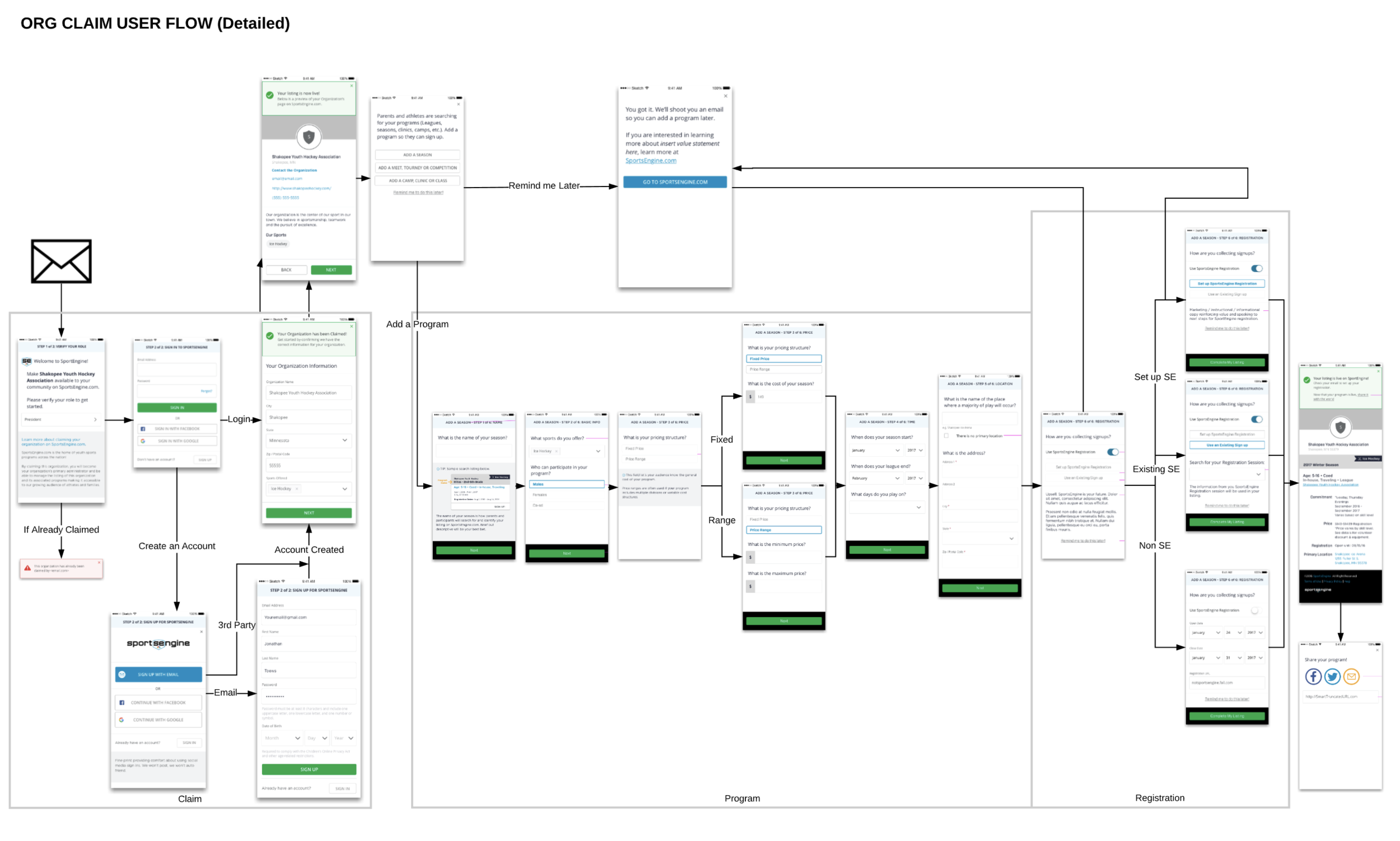 Onboarding Workflow for Prospective Organizations