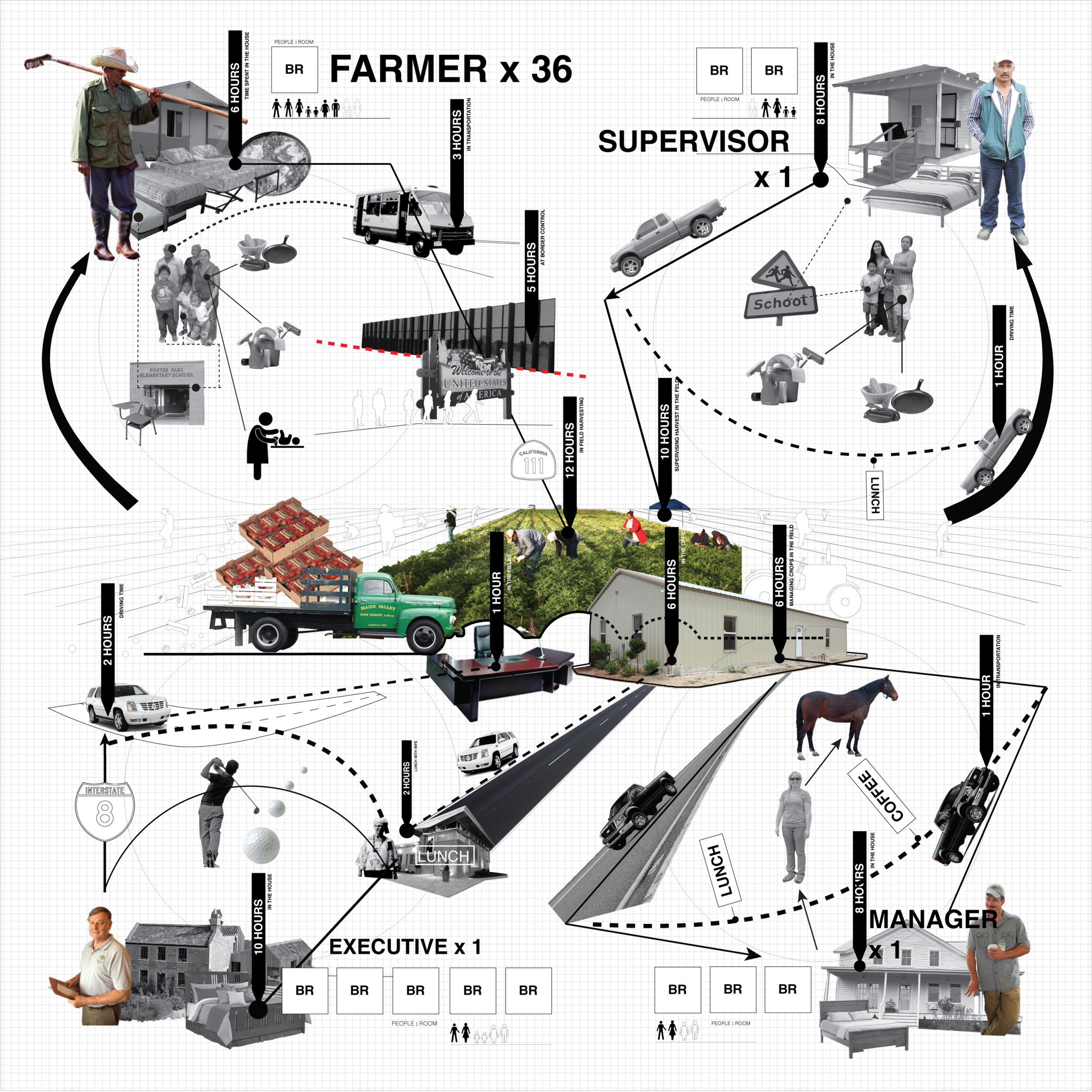 The day of a life of farmworkers