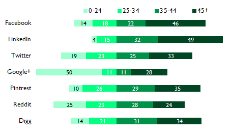 Diverging Stacked Bar Charts Excel