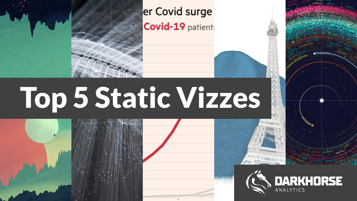 Most Inspiring: Top 5 Static Visualizations