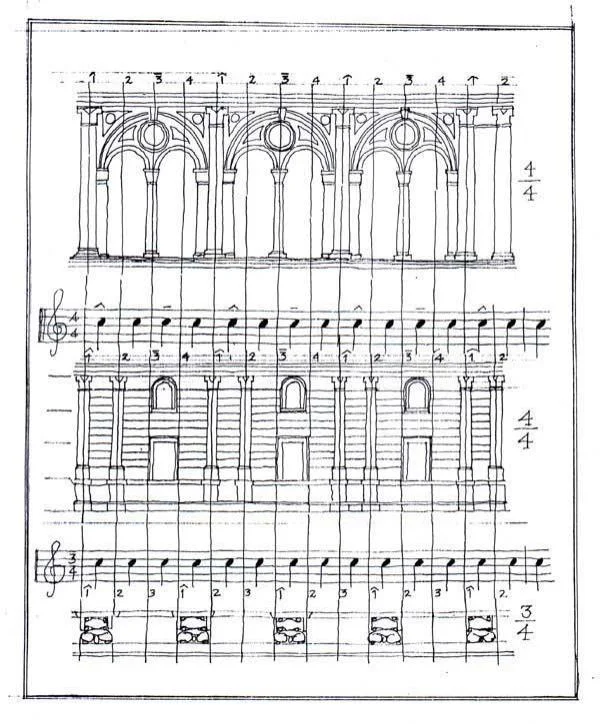 Figure 10: Bragdon's ratios expressive of musical intervals, redrawn from his The Beautiful Necessity, Seven Essays on Theosophy and Architecture , 1910