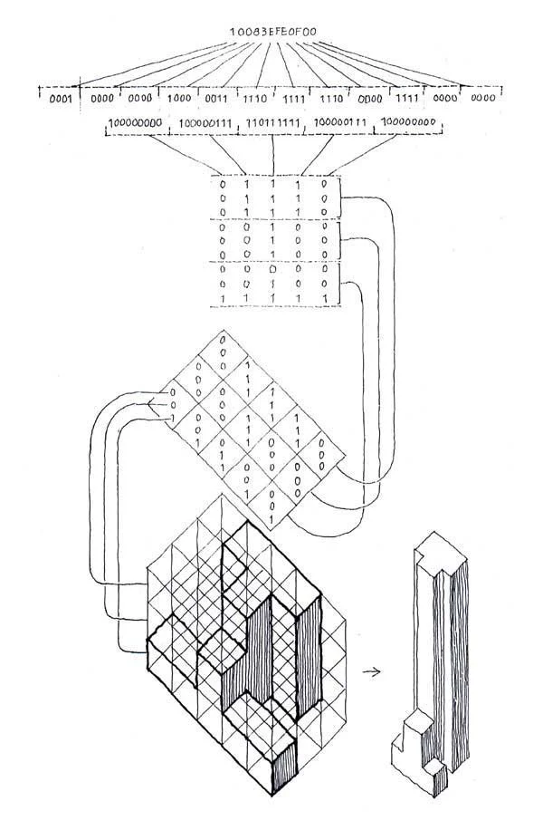 Figure 12: March's definition of architectural relationship in binary diagrams, redrawn from his Architecture of Form , 1976.