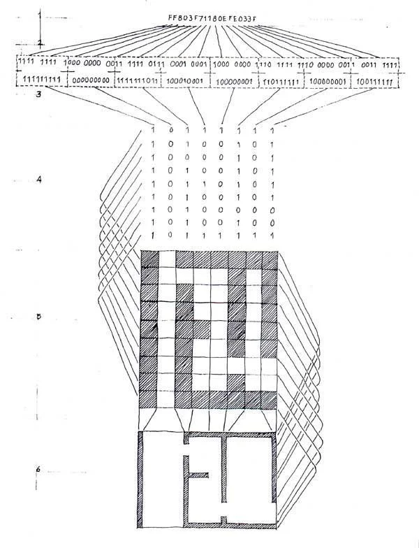 Figure 13: March and Steadman's mathematical formulae of plans, redrawn from their Geometry of Environment , 1974.